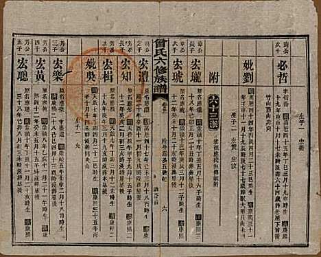 湖南[曾姓] 曾氏六修族谱 — 民国37年[1948]_二十一.pdf