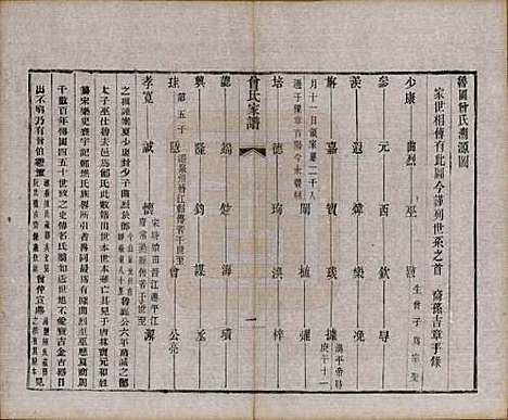 江苏[曾姓] 曾氏家谱 — 清光绪20年[1894]_一.pdf