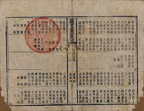 山东[曾姓] 武城曾氏重修族谱 — 清嘉庆11年[1806]_六.pdf