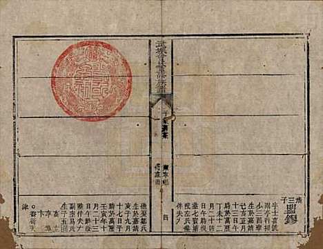 山东[曾姓] 武城曾氏重修族谱 — 清嘉庆11年[1806]_六.pdf