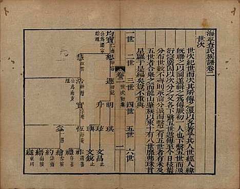 浙江[查姓] 海宁查氏族谱二十卷 — 清道光八年(1828)_二.pdf