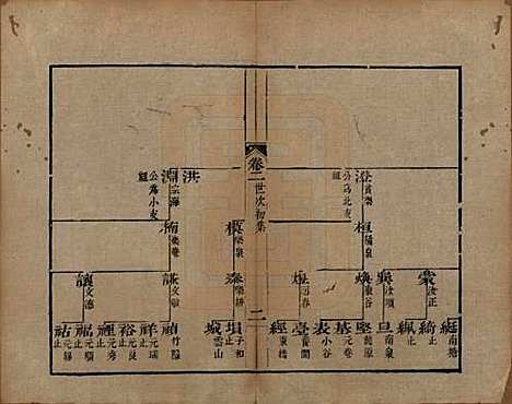 浙江[查姓] 海宁查氏族谱二十卷 — 清道光八年(1828)_二.pdf