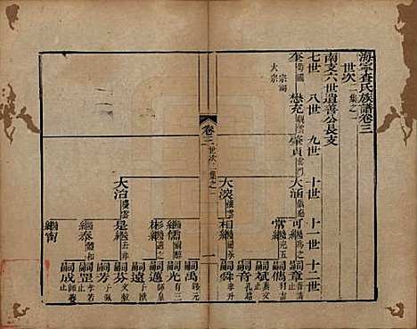 浙江[查姓] 海宁查氏族谱二十卷 — 清道光八年(1828)_三.pdf