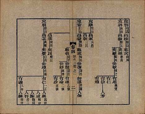 浙江[查姓] 海宁查氏族谱二十卷 — 清道光八年(1828)_四.pdf