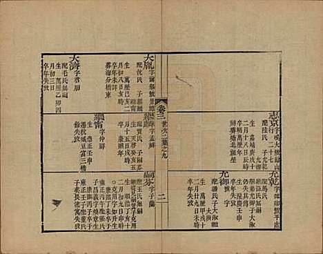 浙江[查姓] 海宁查氏族谱十六卷世系五卷末一卷 — 清宣统元年（1909）_三.pdf