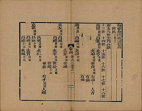 浙江[查姓] 海宁查氏族谱十六卷世系五卷末一卷 — 清宣统元年（1909）_五.pdf