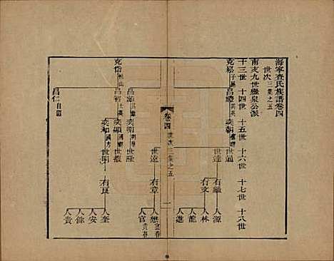 浙江[查姓] 海宁查氏族谱十六卷世系五卷末一卷 — 清宣统元年（1909）_六.pdf