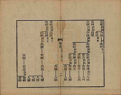 浙江[查姓] 海宁查氏族谱十六卷世系五卷末一卷 — 清宣统元年（1909）_七.pdf