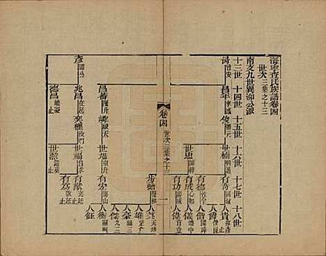 浙江[查姓] 海宁查氏族谱十六卷世系五卷末一卷 — 清宣统元年（1909）_八.pdf