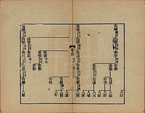 浙江[查姓] 海宁查氏族谱十六卷世系五卷末一卷 — 清宣统元年（1909）_九.pdf