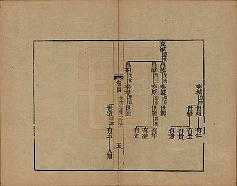 浙江[查姓] 海宁查氏族谱十六卷世系五卷末一卷 — 清宣统元年（1909）_九.pdf