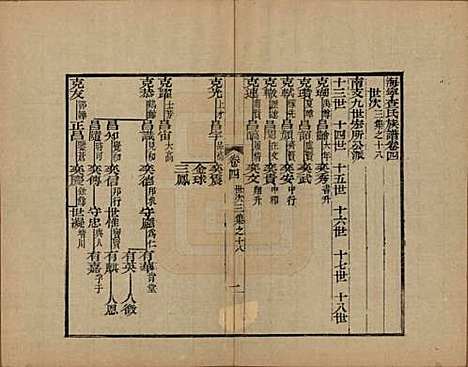 浙江[查姓] 海宁查氏族谱十六卷世系五卷末一卷 — 清宣统元年（1909）_十一.pdf