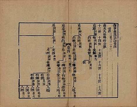 浙江[查姓] 海宁查氏族谱十六卷世系五卷末一卷 — 清宣统元年（1909）_十二.pdf