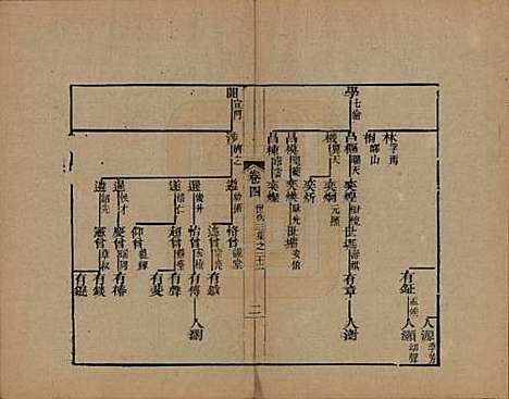 浙江[查姓] 海宁查氏族谱十六卷世系五卷末一卷 — 清宣统元年（1909）_十二.pdf