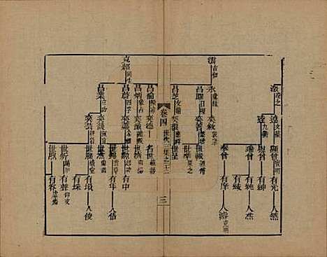 浙江[查姓] 海宁查氏族谱十六卷世系五卷末一卷 — 清宣统元年（1909）_十二.pdf