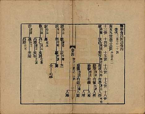 浙江[查姓] 海宁查氏族谱十六卷世系五卷末一卷 — 清宣统元年（1909）_十三.pdf