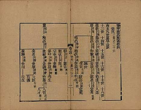 浙江[查姓] 海宁查氏族谱十六卷世系五卷末一卷 — 清宣统元年（1909）_十四.pdf