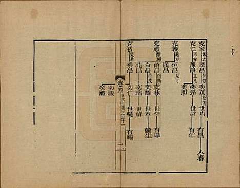 浙江[查姓] 海宁查氏族谱十六卷世系五卷末一卷 — 清宣统元年（1909）_十五.pdf