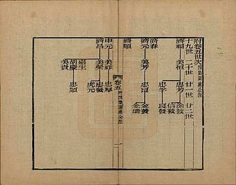 浙江[查姓] 海宁查氏族谱十六卷世系五卷末一卷 — 清宣统元年（1909）_十五.pdf