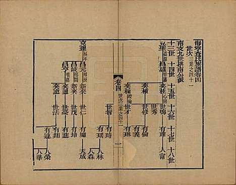 浙江[查姓] 海宁查氏族谱十六卷世系五卷末一卷 — 清宣统元年（1909）_十七.pdf