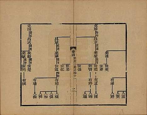 浙江[查姓] 海宁查氏族谱十六卷世系五卷末一卷 — 清宣统元年（1909）_十七.pdf