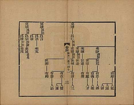 浙江[查姓] 海宁查氏族谱十六卷世系五卷末一卷 — 清宣统元年（1909）_十七.pdf