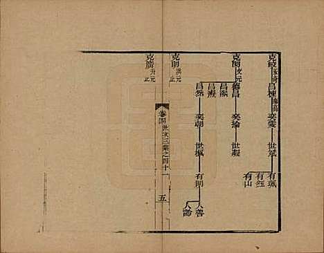 浙江[查姓] 海宁查氏族谱十六卷世系五卷末一卷 — 清宣统元年（1909）_十七.pdf