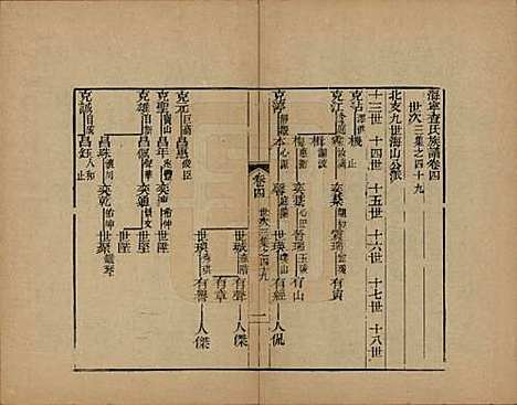 浙江[查姓] 海宁查氏族谱十六卷世系五卷末一卷 — 清宣统元年（1909）_十八.pdf