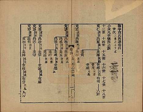 浙江[查姓] 海宁查氏族谱十六卷世系五卷末一卷 — 清宣统元年（1909）_十九.pdf