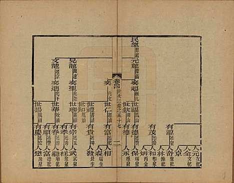 浙江[查姓] 海宁查氏族谱十六卷世系五卷末一卷 — 清宣统元年（1909）_十九.pdf