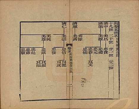 浙江[查姓] 海宁查氏族谱十六卷世系五卷末一卷 — 清宣统元年（1909）_二十.pdf