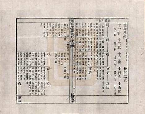 浙江[陈姓] 越城江桥陈氏宗谱 — _三.pdf