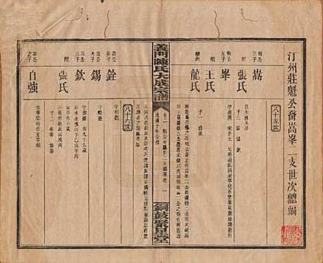 江西[陈姓] 义门陈氏大成宗谱 — 民国10年[1921]_二.pdf