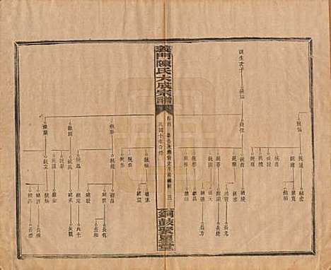 江西[陈姓] 义门陈氏大成宗谱 — 民国10年[1921]_四.pdf