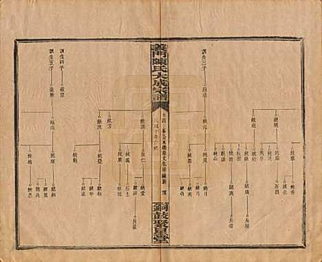 江西[陈姓] 义门陈氏大成宗谱 — 民国10年[1921]_四.pdf