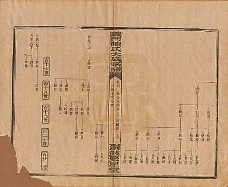 江西[陈姓] 义门陈氏大成宗谱 — 民国10年[1921]_四.pdf