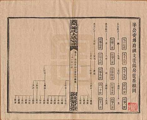 江西[陈姓] 义门陈氏大成宗谱 — 民国10年[1921]_五.pdf