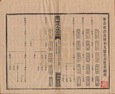 江西[陈姓] 义门陈氏大成宗谱 — 民国10年[1921]_六.pdf