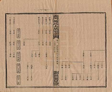 江西[陈姓] 义门陈氏大成宗谱 — 民国10年[1921]_六.pdf