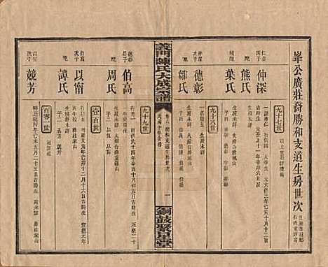 江西[陈姓] 义门陈氏大成宗谱 — 民国10年[1921]_六.pdf