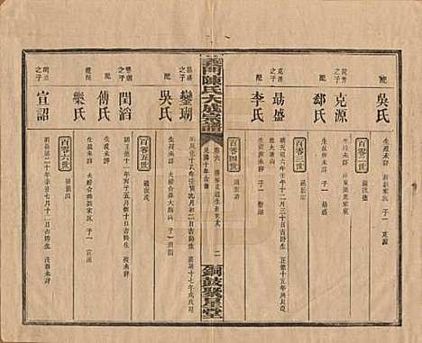 江西[陈姓] 义门陈氏大成宗谱 — 民国10年[1921]_六.pdf