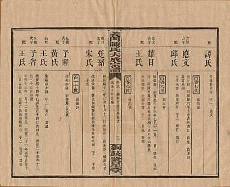 江西[陈姓] 义门陈氏大成宗谱 — 民国10年[1921]_六.pdf