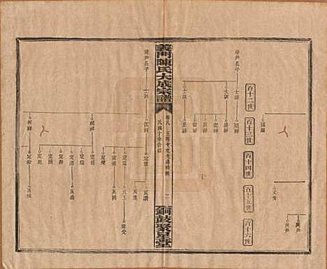 江西[陈姓] 义门陈氏大成宗谱 — 民国10年[1921]_八.pdf