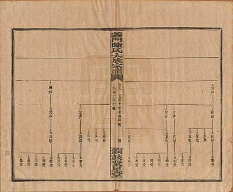 江西[陈姓] 义门陈氏大成宗谱 — 民国10年[1921]_八.pdf