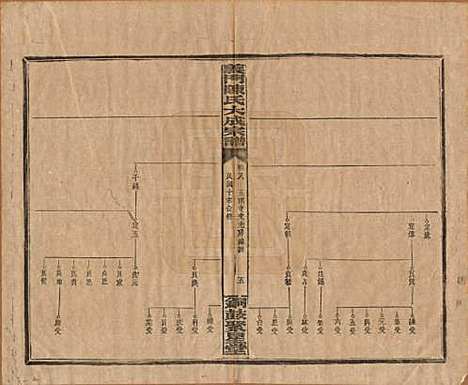 江西[陈姓] 义门陈氏大成宗谱 — 民国10年[1921]_八.pdf