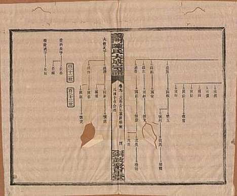 江西[陈姓] 义门陈氏大成宗谱 — 民国10年[1921]_九.pdf