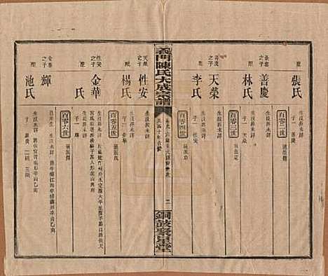 江西[陈姓] 义门陈氏大成宗谱 — 民国10年[1921]_九.pdf