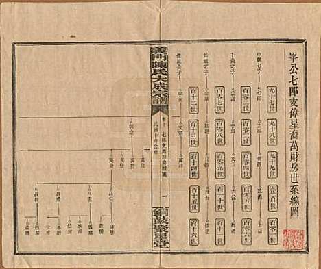 江西[陈姓] 义门陈氏大成宗谱 — 民国10年[1921]_十.pdf