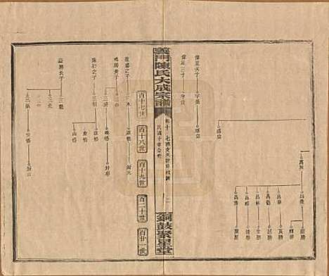 江西[陈姓] 义门陈氏大成宗谱 — 民国10年[1921]_十.pdf