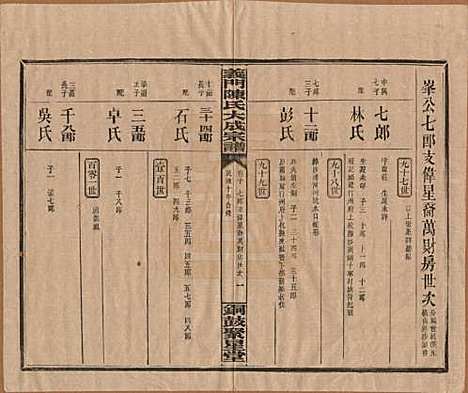 江西[陈姓] 义门陈氏大成宗谱 — 民国10年[1921]_十.pdf